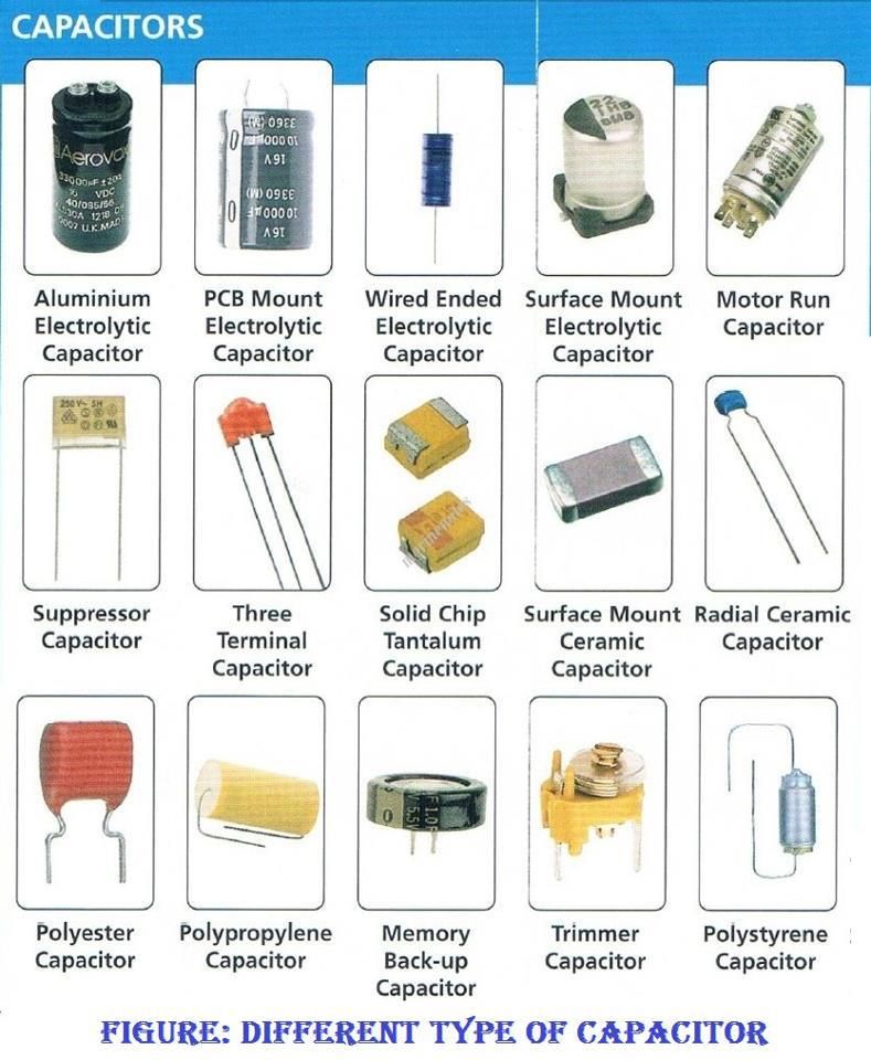 Types of Capacitors