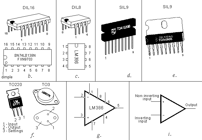 types of ic picture